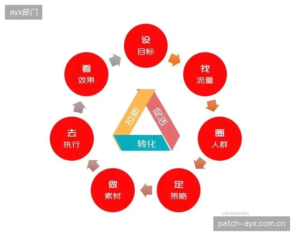 场景化营销精准落地 提升品牌曝光转化效率